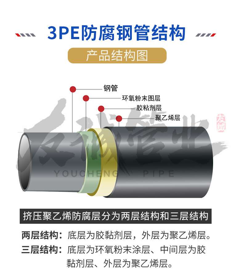 3pea(chn)S